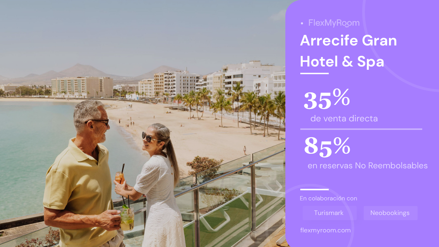 Arrecife Gran Hotel, caso de éxito de FlexMyRoom