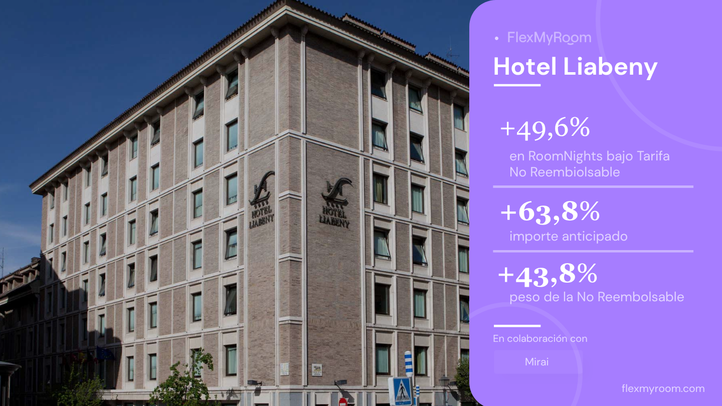 Caso de éxito del Hotel Liabeny con FlexMyRoom